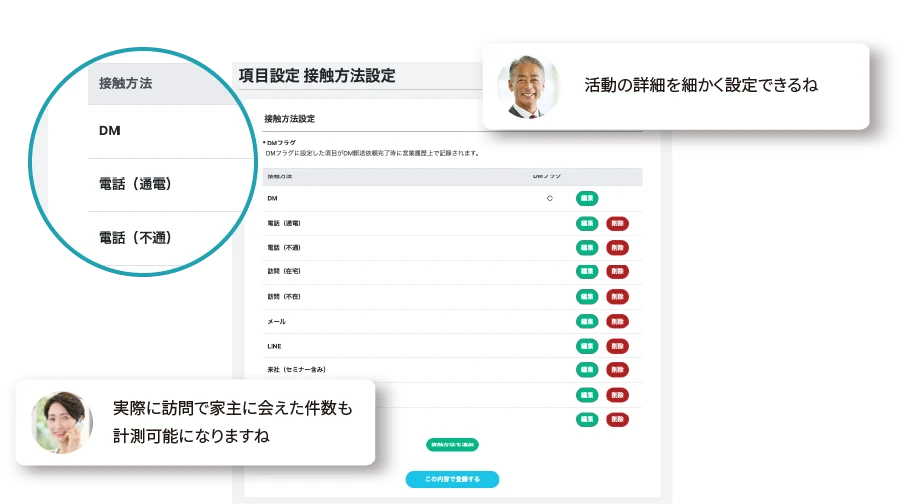 営業マンが何をどのくらい行ったのか? 自社で求める粒度まで細分化イメージ