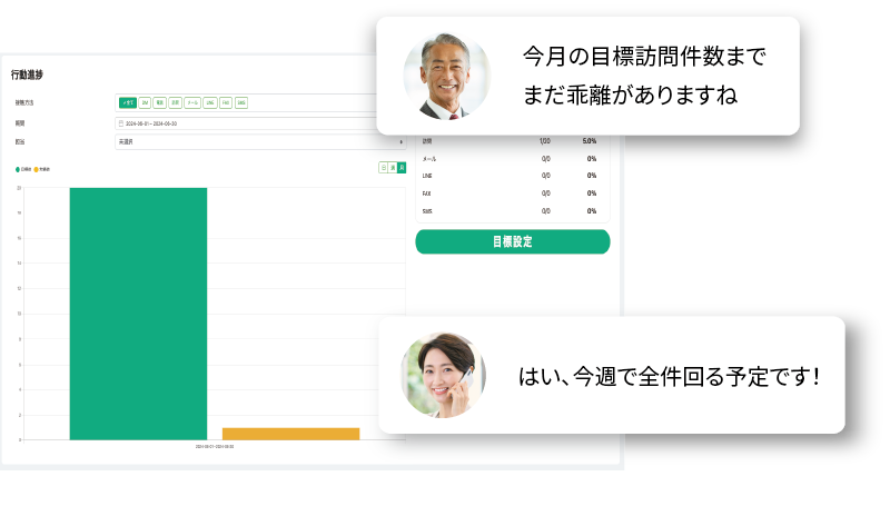 営業マンの行動量も丸裸にイメージ