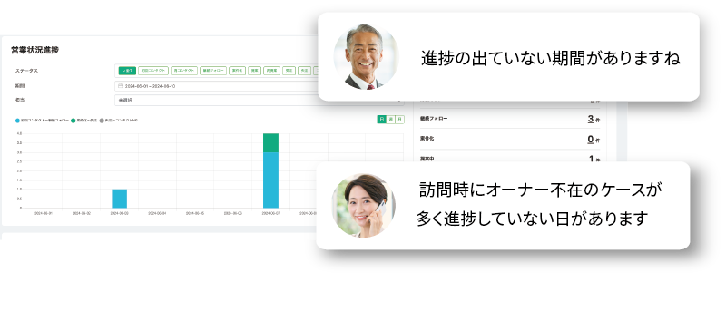 営業状況の進捗も把握できますイメージ