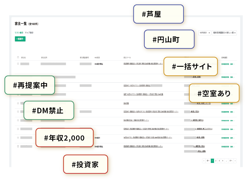 ラベルの活用でリストを精緻に分類イメージ