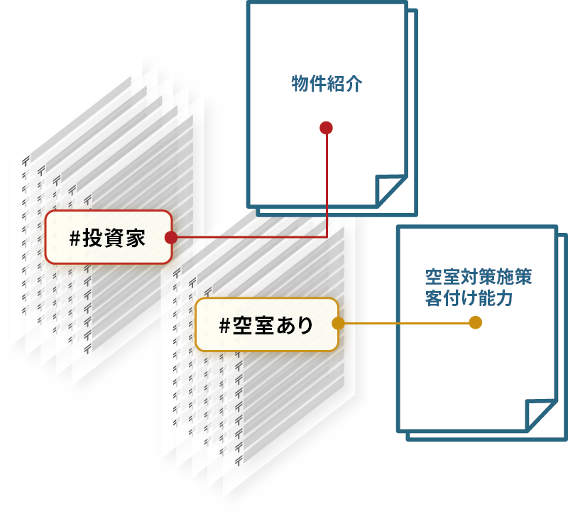 ラベル機能でDMの訴求内容が明確にイメージ