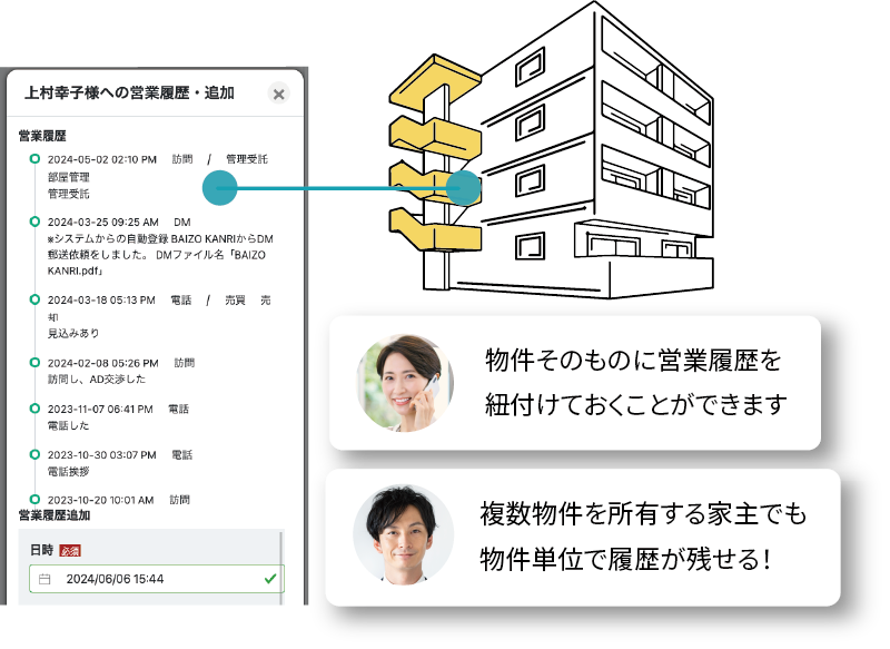 物件と営業履歴との関連付けイメージ